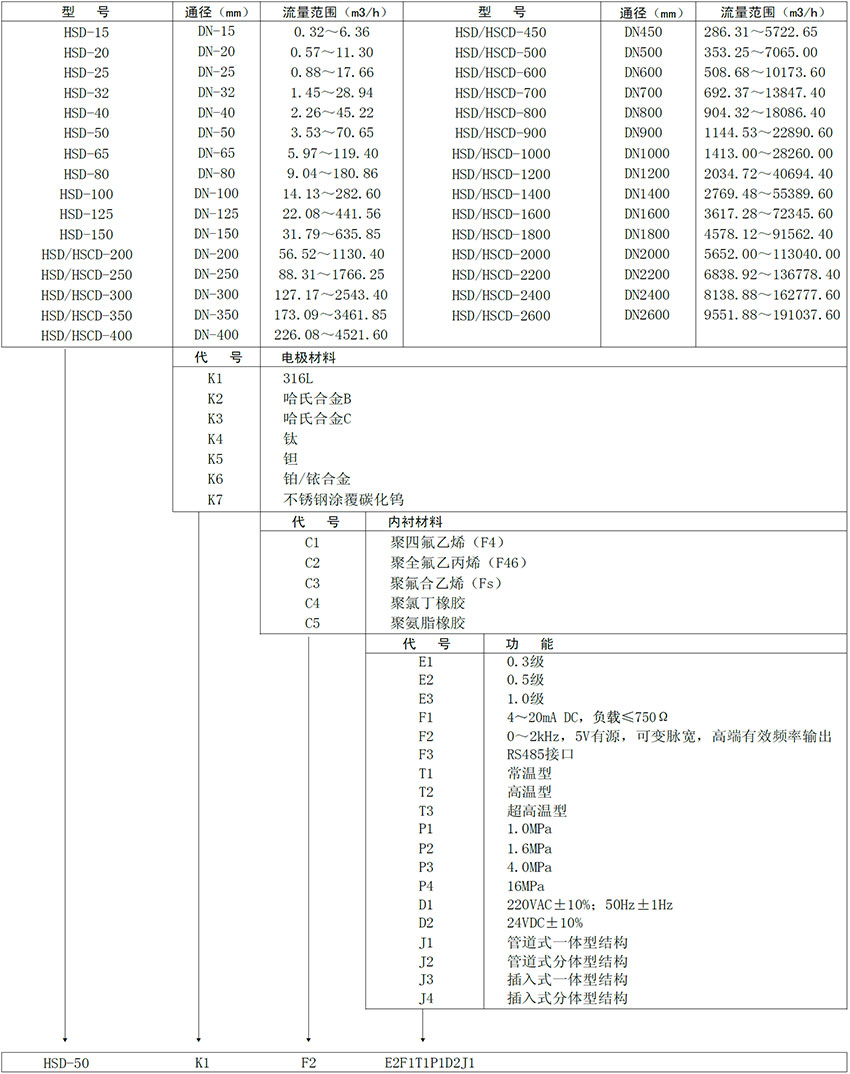 電磁流量計(jì)