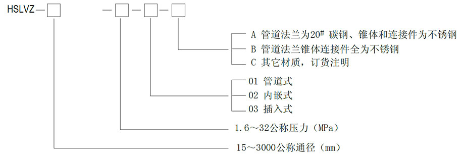 V錐流量計