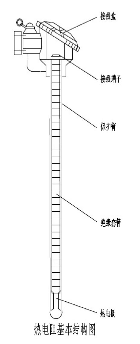 熱電阻結(jié)構(gòu)圖