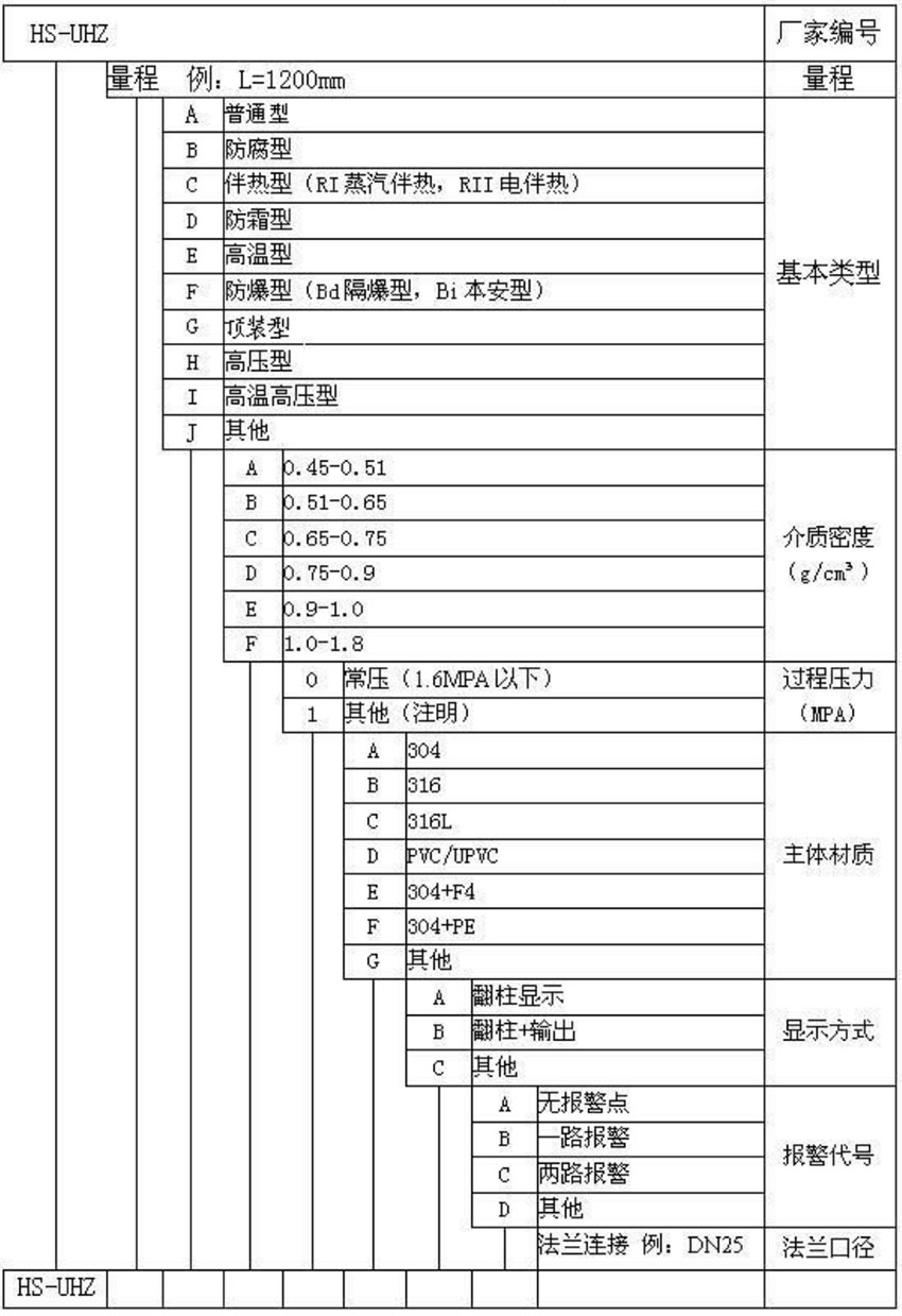 磁翻板液位計(jì)