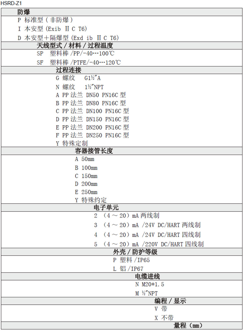 雷達(dá)物位計(jì)