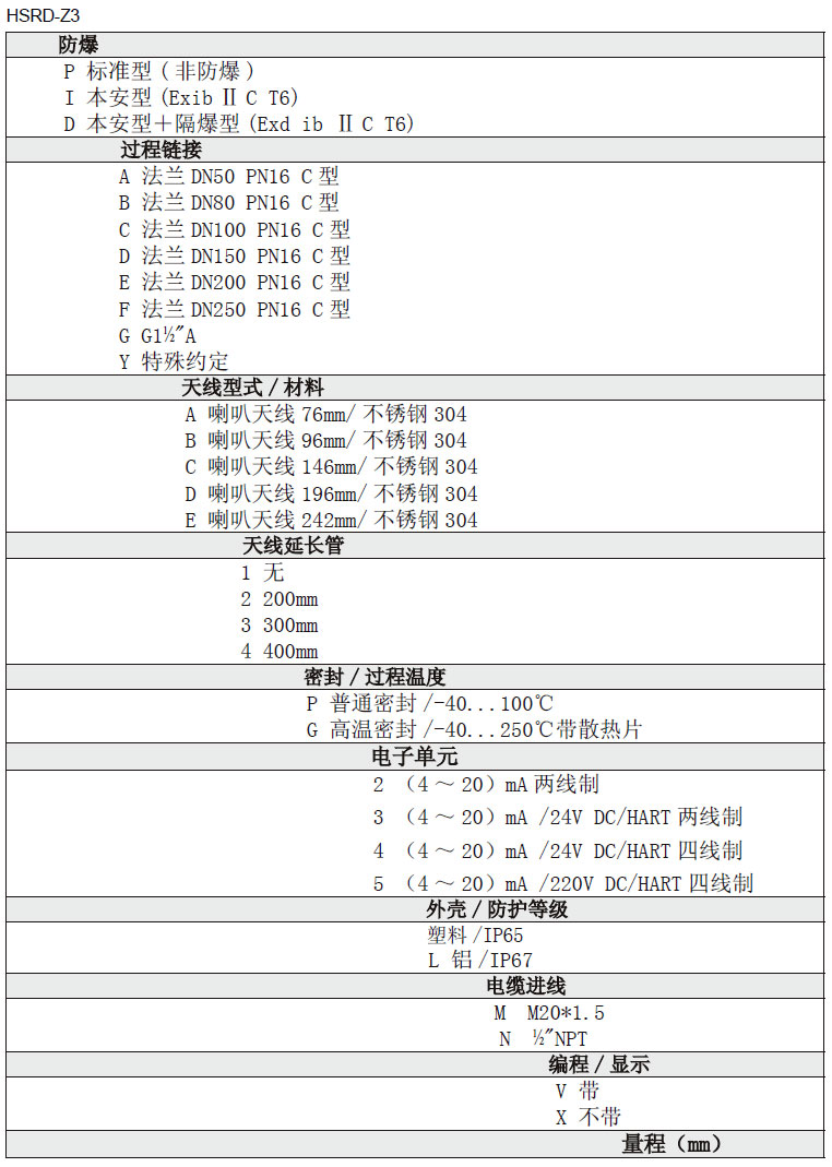 雷達(dá)液位計