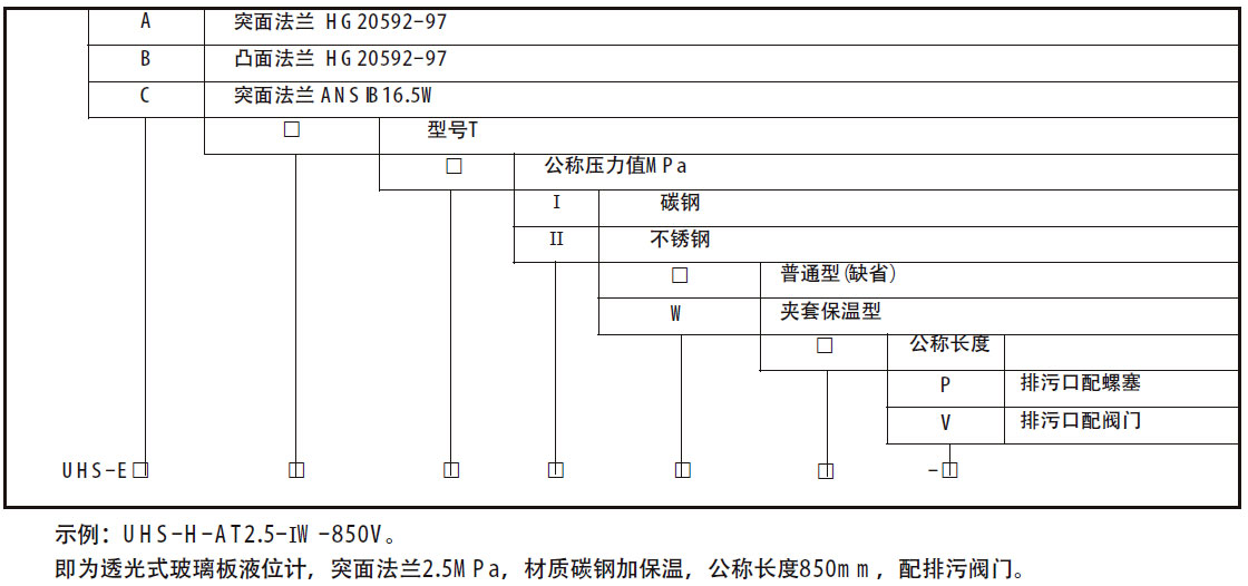 玻璃板液位計(jì)