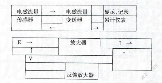 電磁流量計(jì)原理