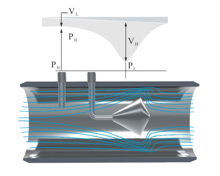 v錐流量計
