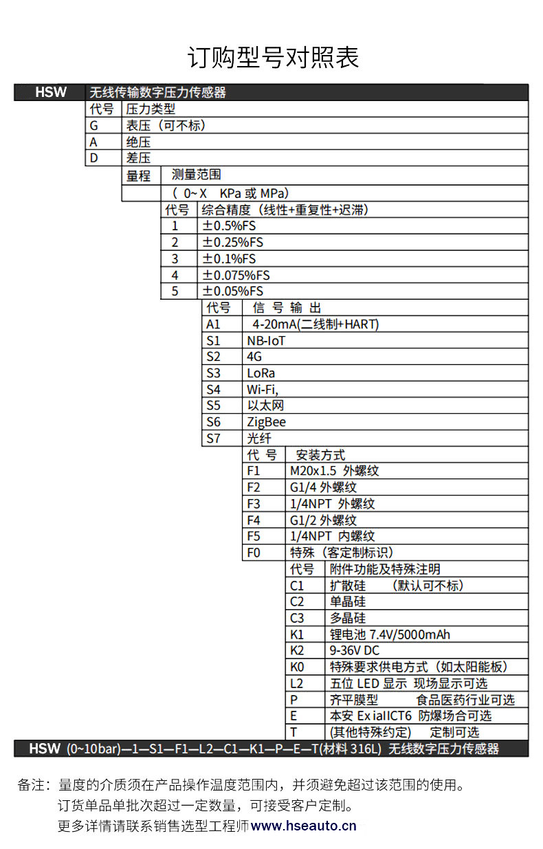 無線壓力變送器選型表